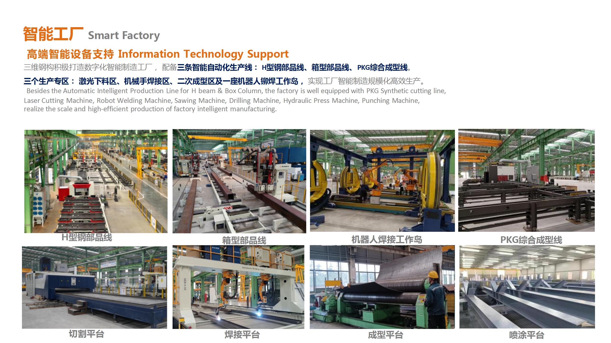 智能工廠生產線介紹