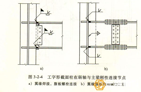 圖工字形截面柱在弱軸與主梁剛性連接節點