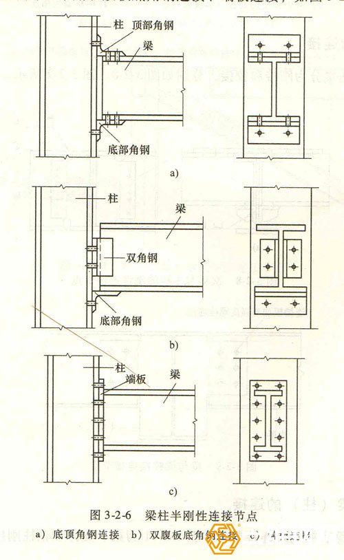 圖梁柱半剛性連接節點